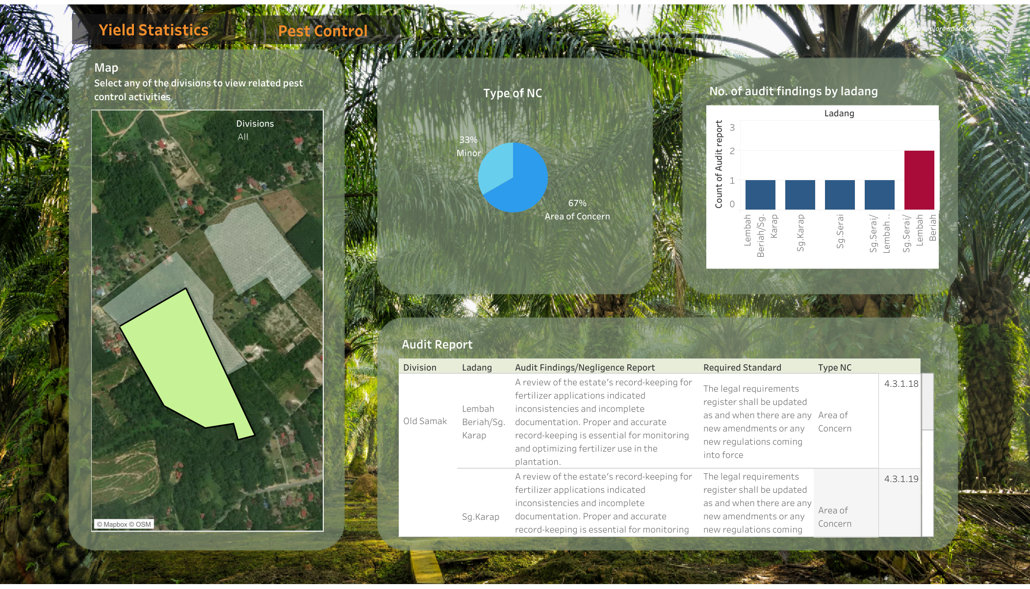 Oil Palm Yiled Monitoring