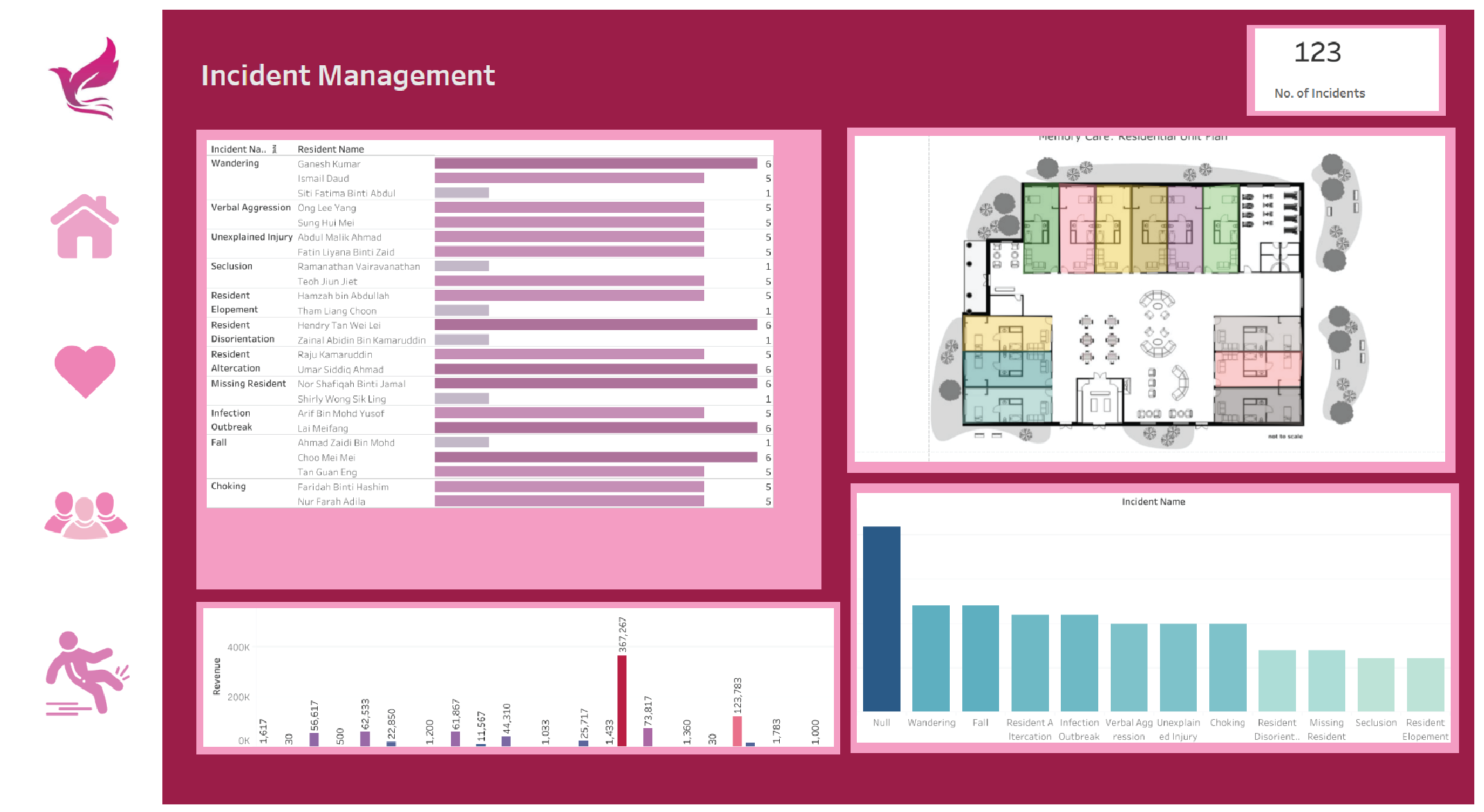 Elder Care Facility Management